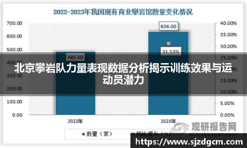 北京攀岩队力量表现数据分析揭示训练效果与运动员潜力